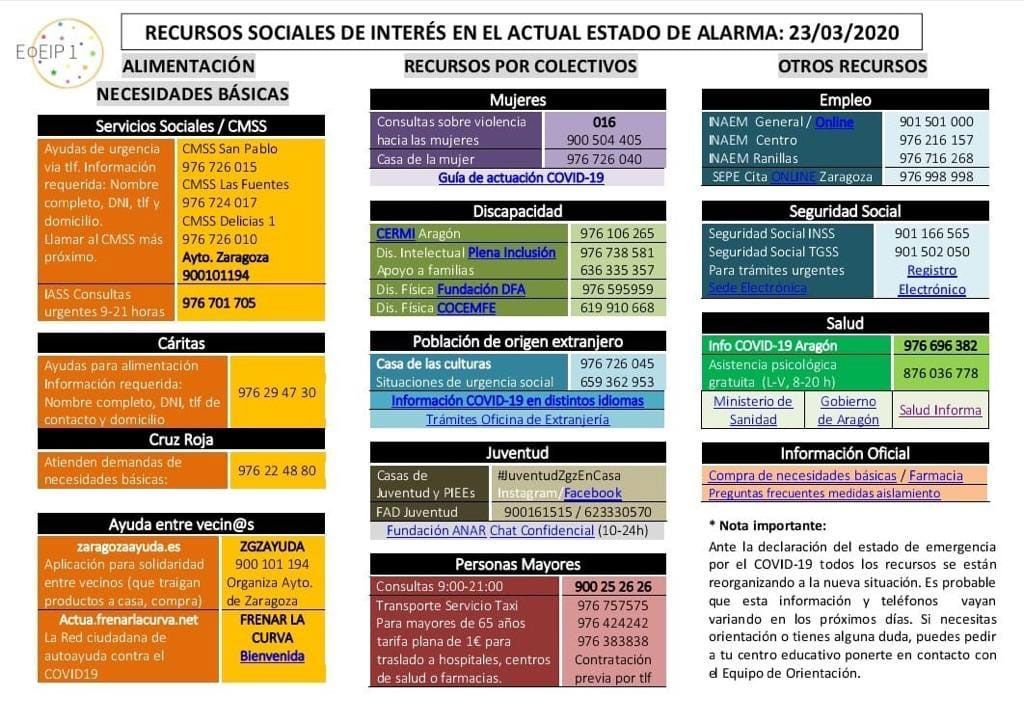 Información y teléfonos de interés - Coronavirus - 23-03-2020
